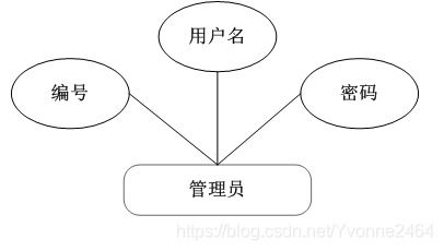 跨語言技術棧下的超市商品信息管理系統設計與開發實踐
