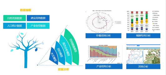 產(chǎn)品篇 | 蒼穹國土空間規(guī)劃信息化產(chǎn)品解決方案 數(shù)據(jù)驅(qū)動(dòng)下的人地協(xié)調(diào)新篇章
