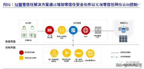信息技術(shù)視閾下的2020年信息安全行業(yè)研究報(bào)告 網(wǎng)絡(luò)科技領(lǐng)域內(nèi)技術(shù)開發(fā)現(xiàn)狀與趨勢(shì)